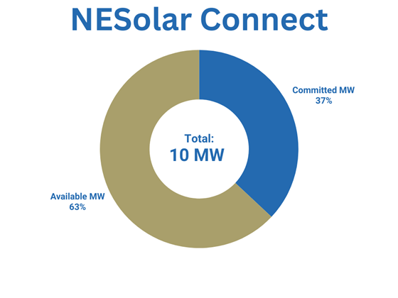 NESolar Connect.png