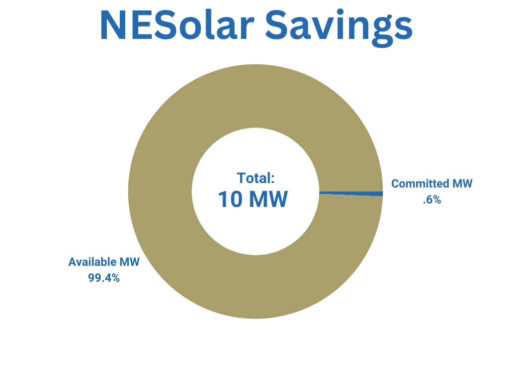 NESolar Savings.png